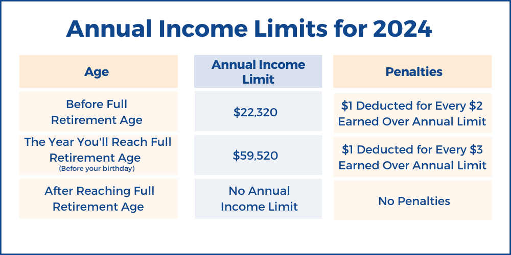 Ssa Limits 2024 Calculator For Seniors Lilli Paulina
